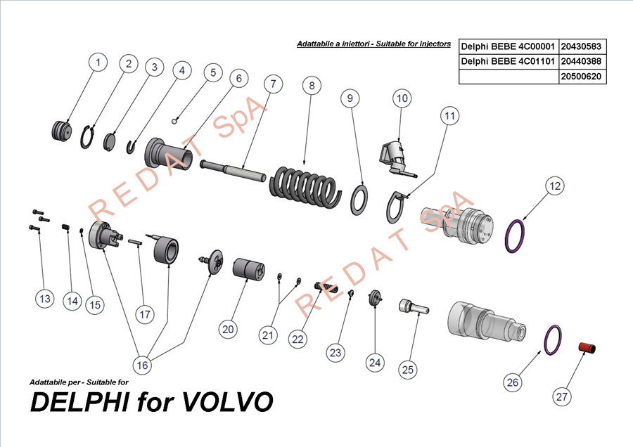 DELPHI FOR VOLVO